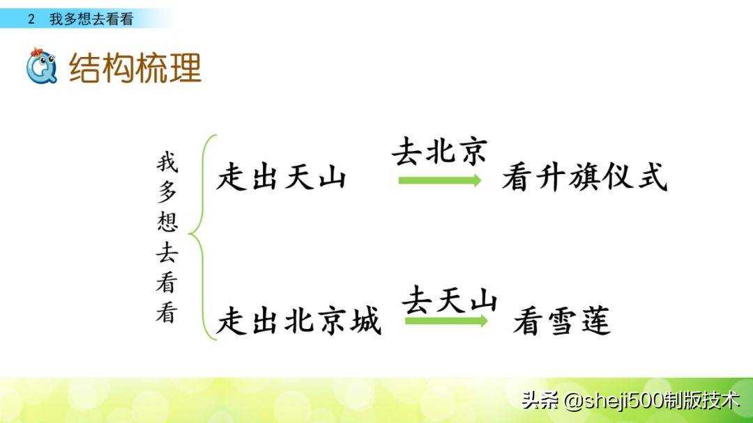 一年级下册第2课我多想去看看,一年级下册语文多想去看看预习