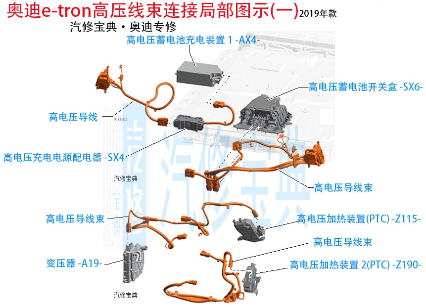 新能源高压线束,新能源高压线束特点