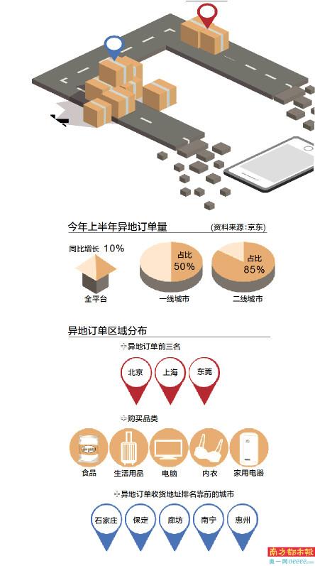 双城“寄”：网购成一二线城市外来务工者的亲情连接