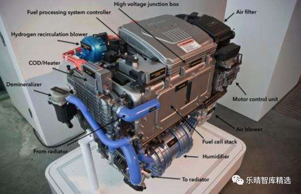 燃料电池方向的研究有前景吗,燃料电池行业趋势