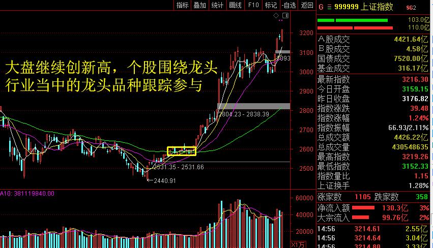 飞马国际最新分析,飞马国际有企稳态势么
