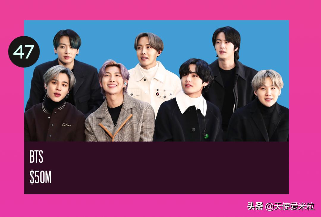 成龙福布斯2020,成龙福布斯排第几名