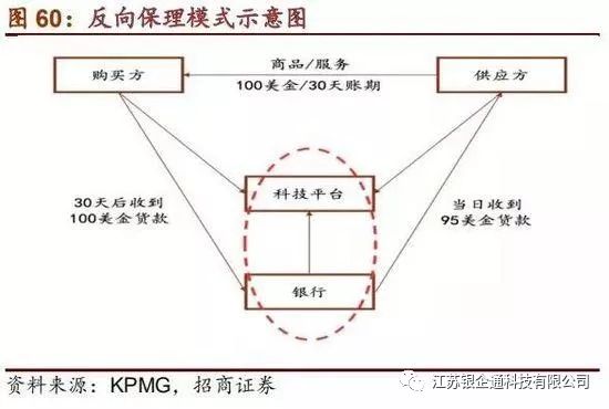 从供应链看零售市场,供应链角度分析石油价格