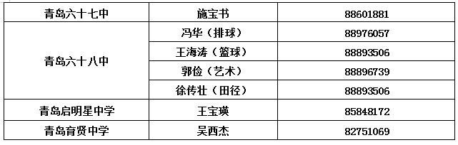 青岛二中足球特长生录取条件,青岛市二中体育特长生招生