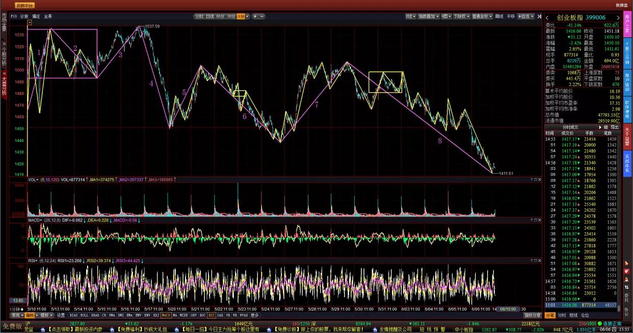 缺口应该用正数还是负数,缺口的重要性不言而喻
