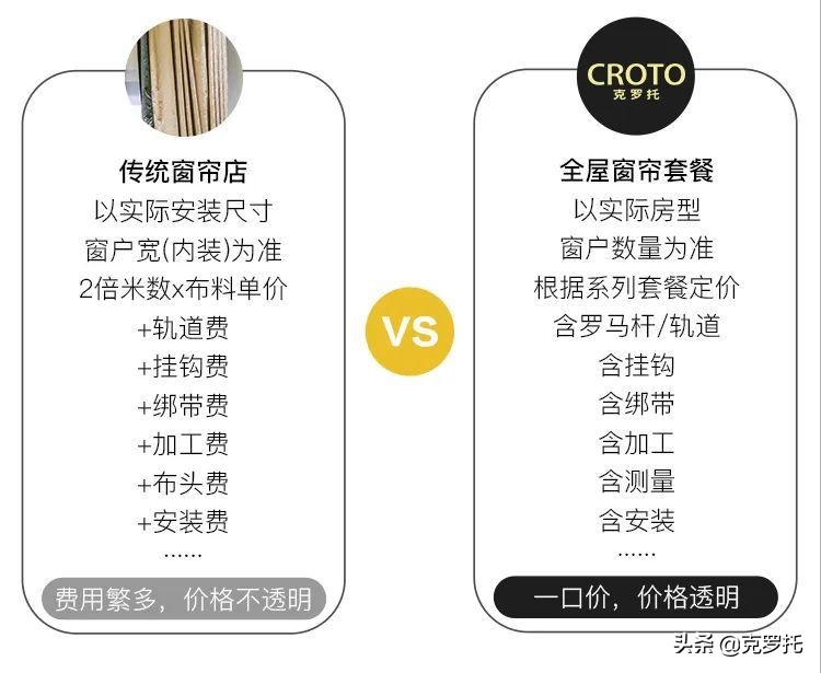 窗帘防坑指南|克罗托•窗帘时装节来了