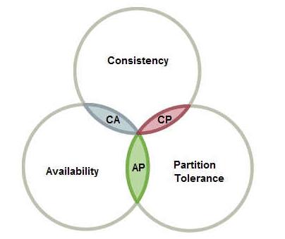 微服务不注册nacos改哪个配置,零起点微课堂教学