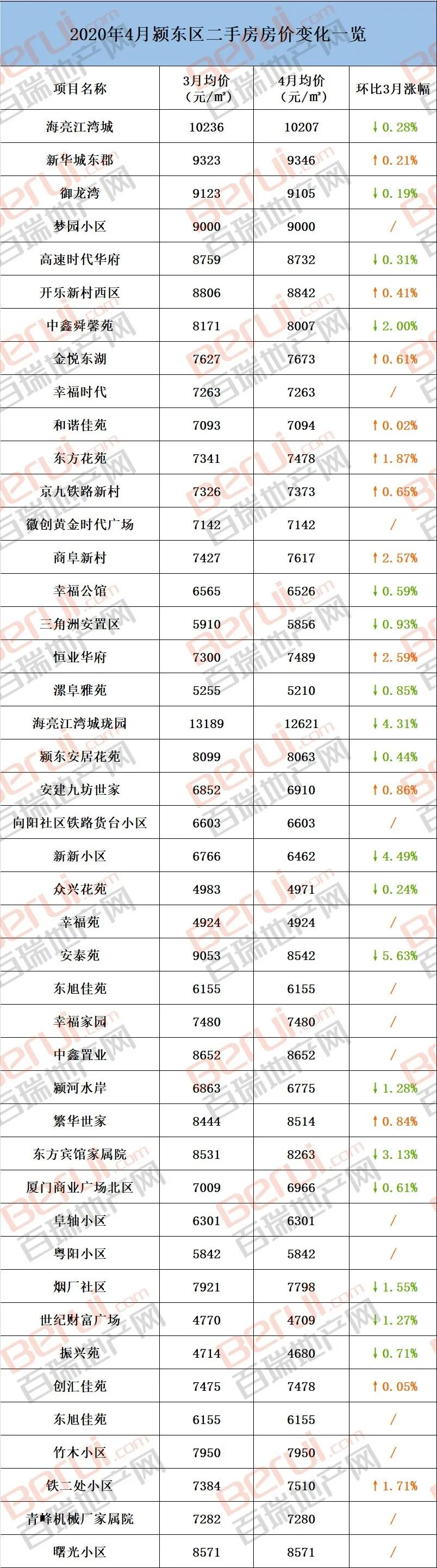阜阳各小区房价暴跌,阜阳近十年房价走势图