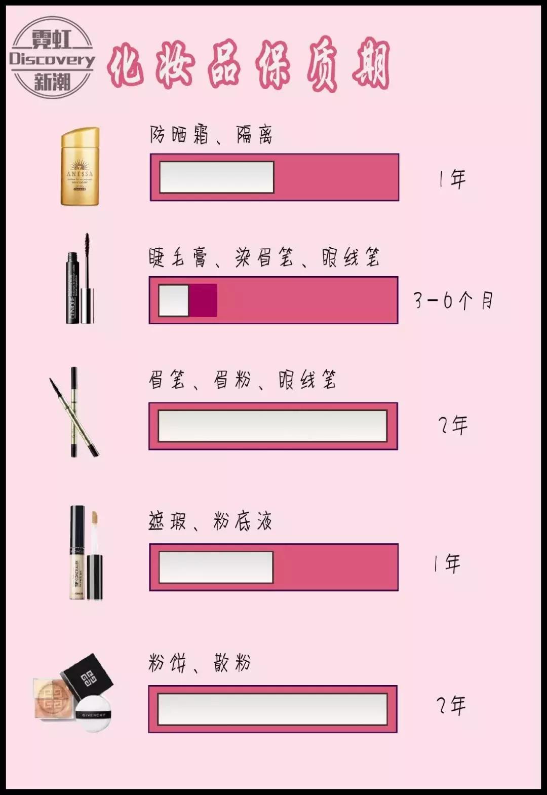 干货!化妆品、护肤品开封后的保质期多久?过期会怎样