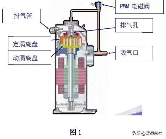 PAW与PWM技术在多联机上的应用