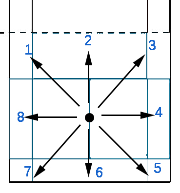 羽毛球场的分布及规则,羽毛球场地六个分区