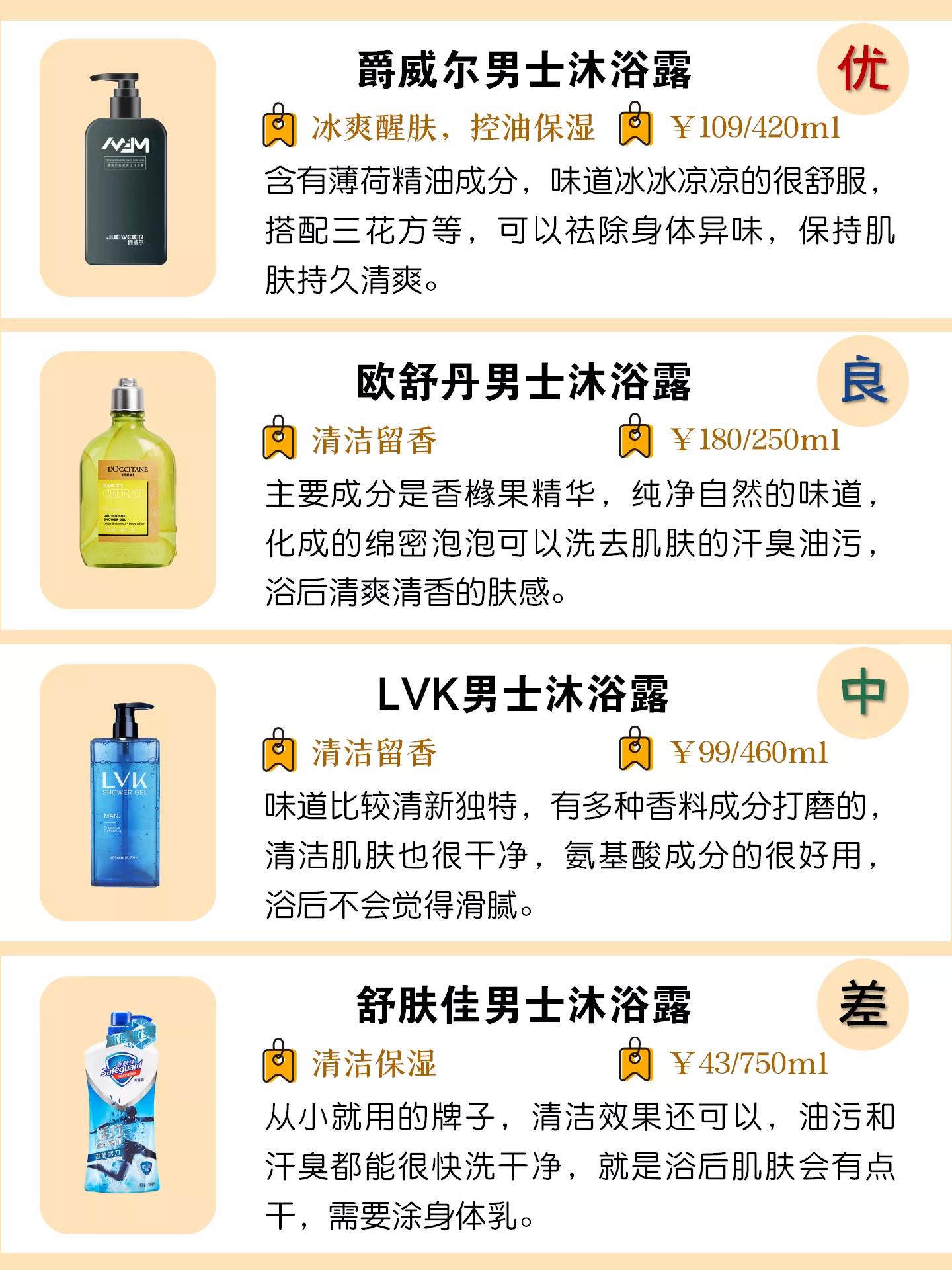 男士香水沐浴露持久留香推荐,十大公认留香持久的男士沐浴露