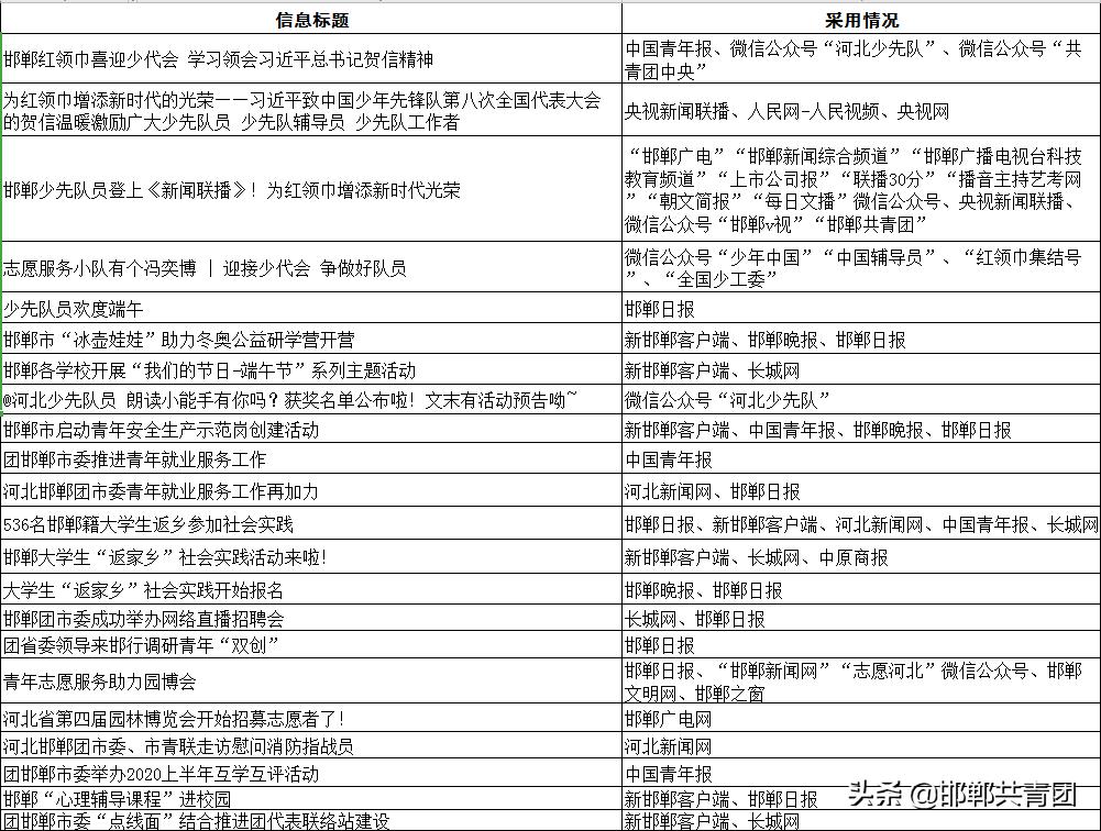 邯郸共青团第十一季第二期,邯郸共青团最新直播
