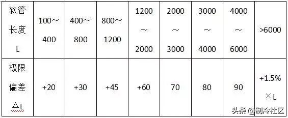 钢材进场验收规范及标准,暖通空调材料进场需提交哪些资料