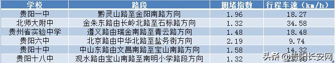 贵阳交通出行提示,五一贵阳出行的最新通告