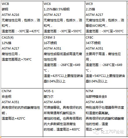 一般的阀门都是什么材质,阀门材质一般是什么材料