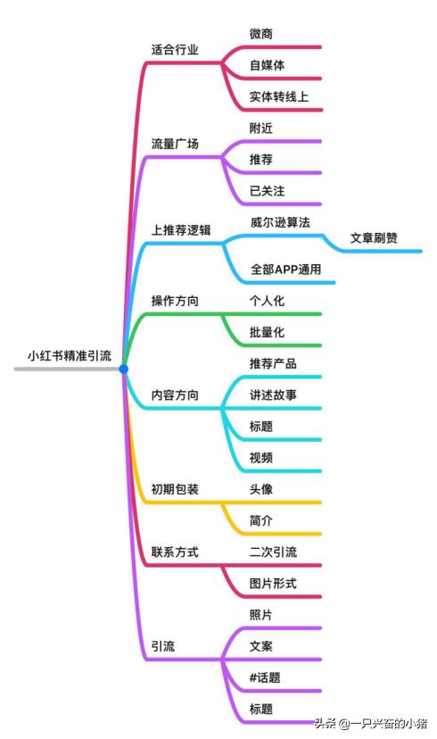 新手如何写一个爆款视频文案,技巧类文案爆款视频