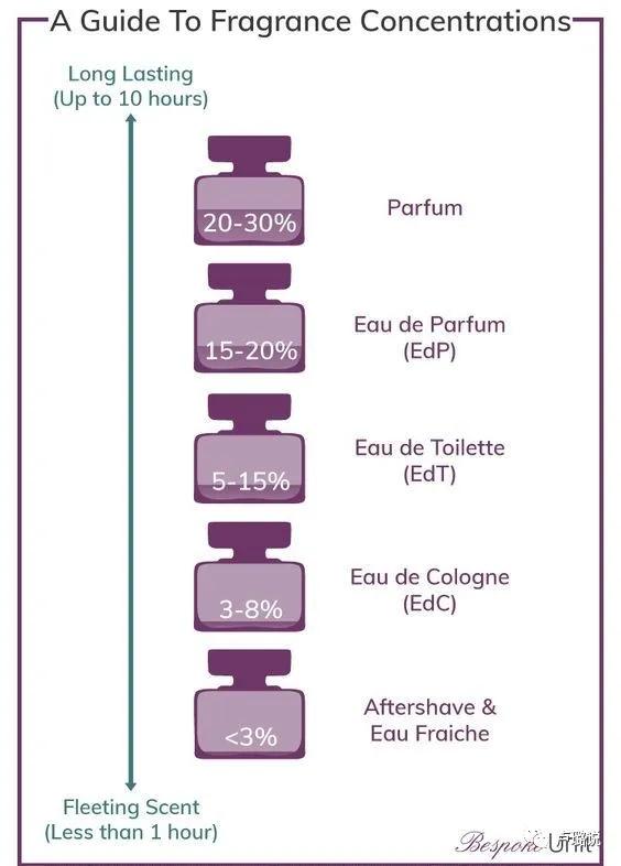 让我爱不释手的4瓶香水，第1瓶是1986年我爸买的