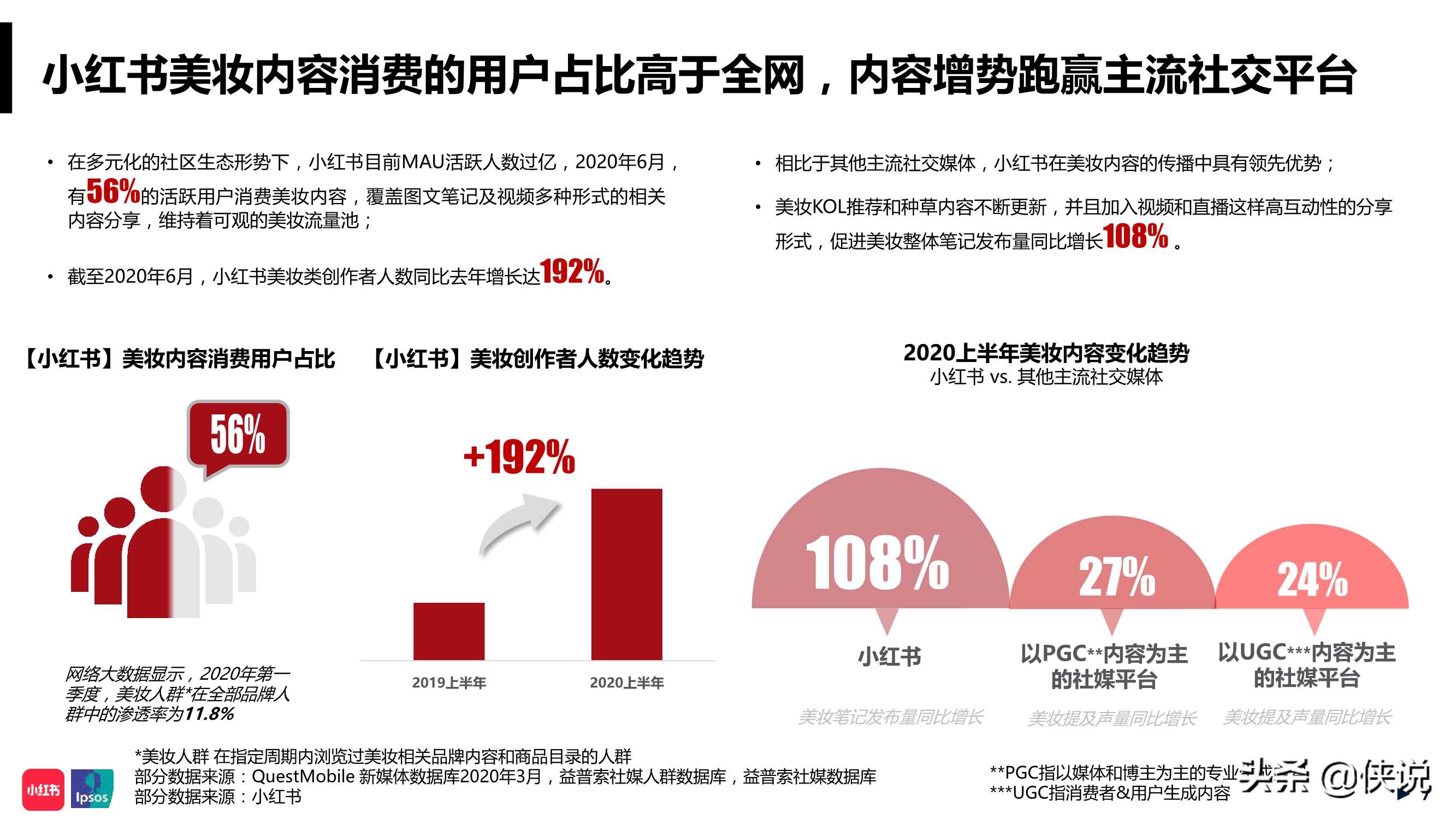 年中美妆洞察报告小红书,小红书美妆行业月报在哪看