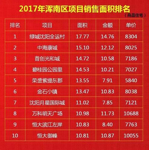 地价暴涨数倍后续,地价再创新高