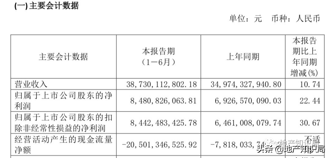 华夏幸福未来走势,华夏幸福5年后房价预测
