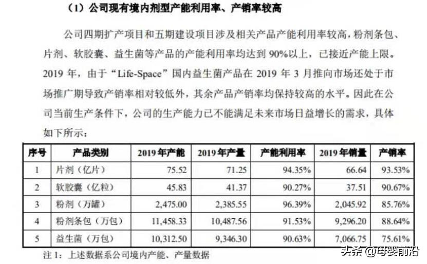 2019汤臣倍健发生了什么,汤臣倍健一战成名