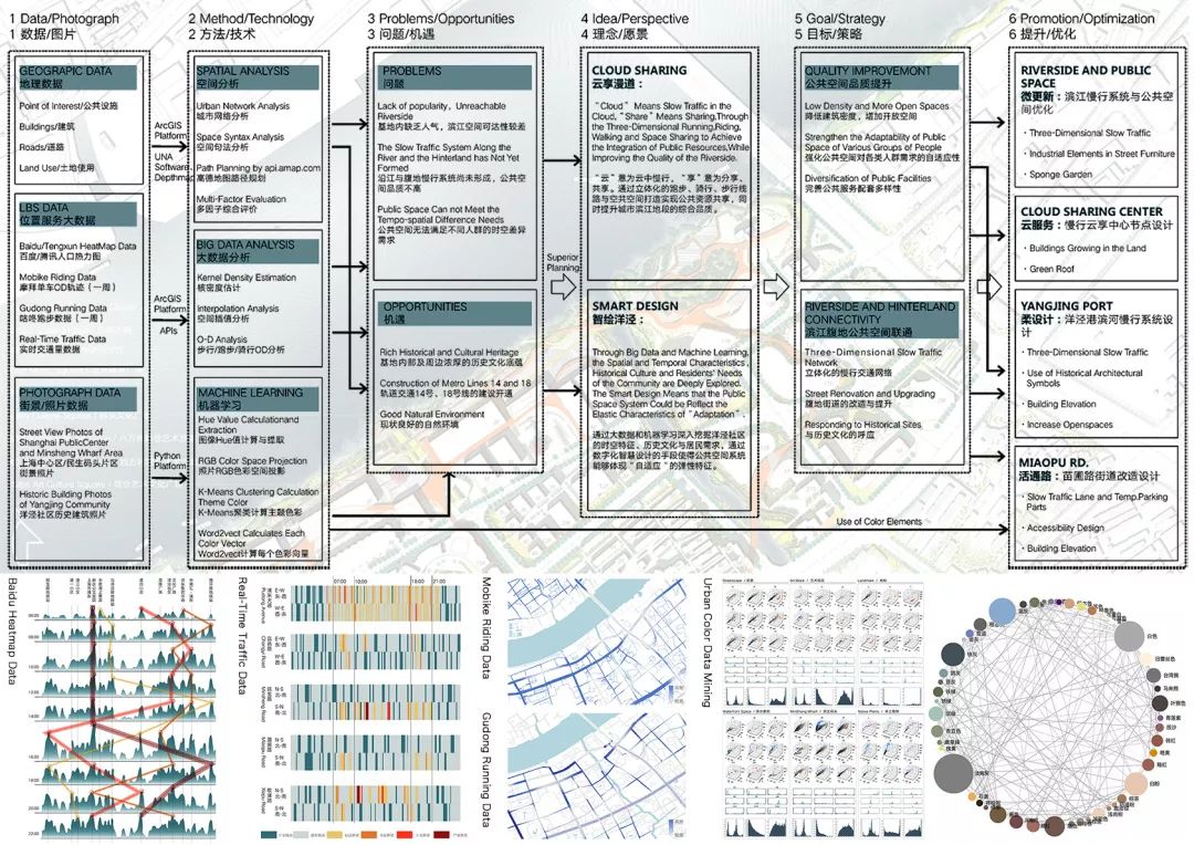 上海城市设计挑战赛排行榜,上海设计大赛项目