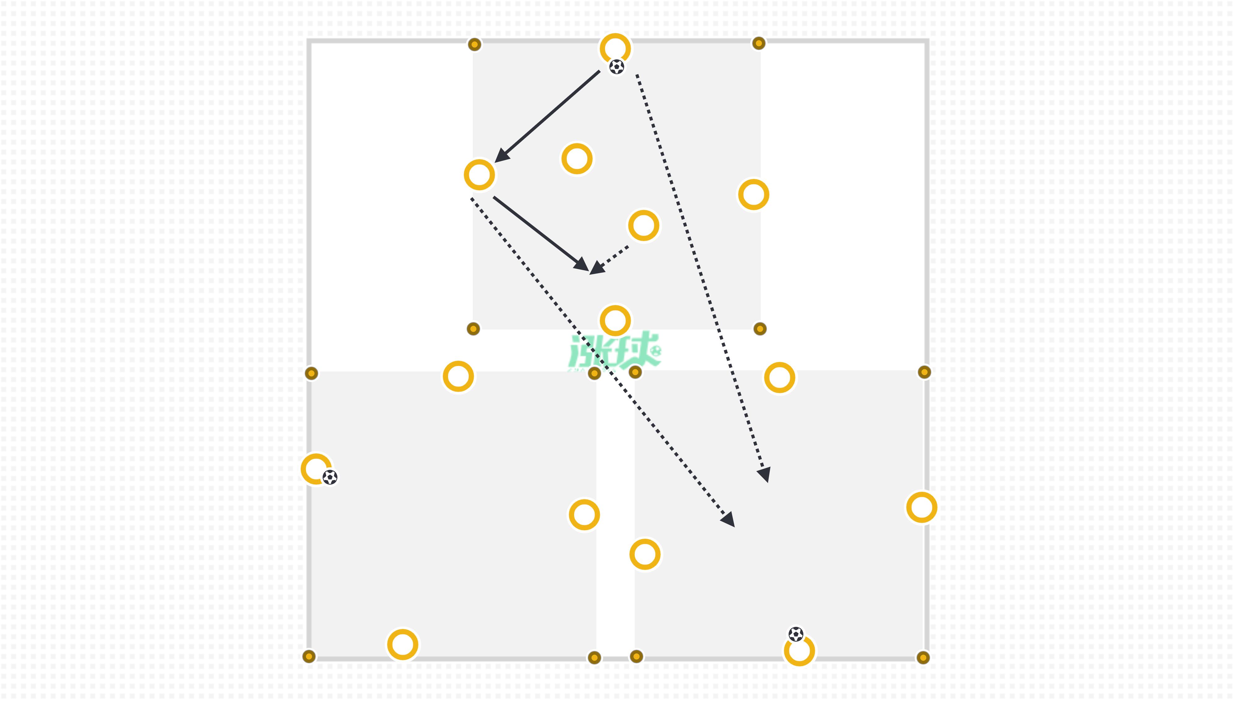 足球中路进攻战术教案最新,足球高位逼抢战术训练教案