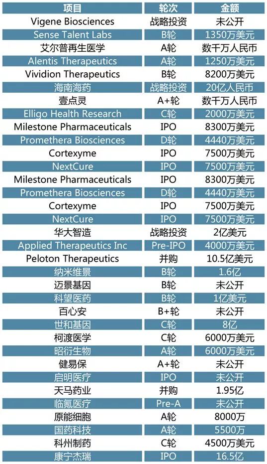 「2019高临咨询全球投研回顾,下」全球产业洞察与中国新热点