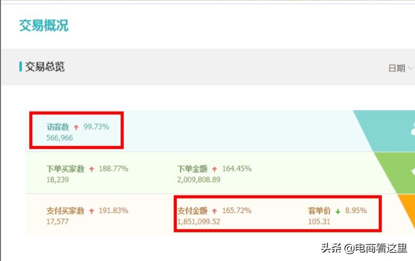 中小卖家如何提高手淘流量,如何提高店铺的手淘流量