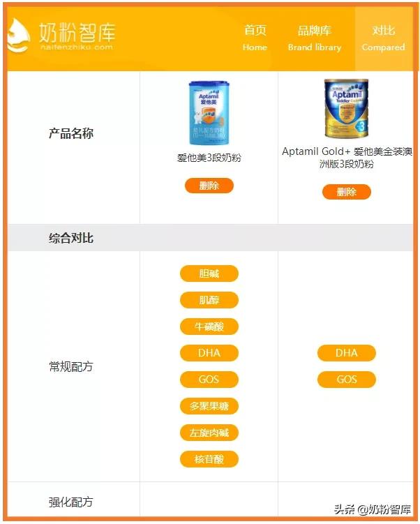 a2爱他美美素佳儿,a2爱他美皇家美素