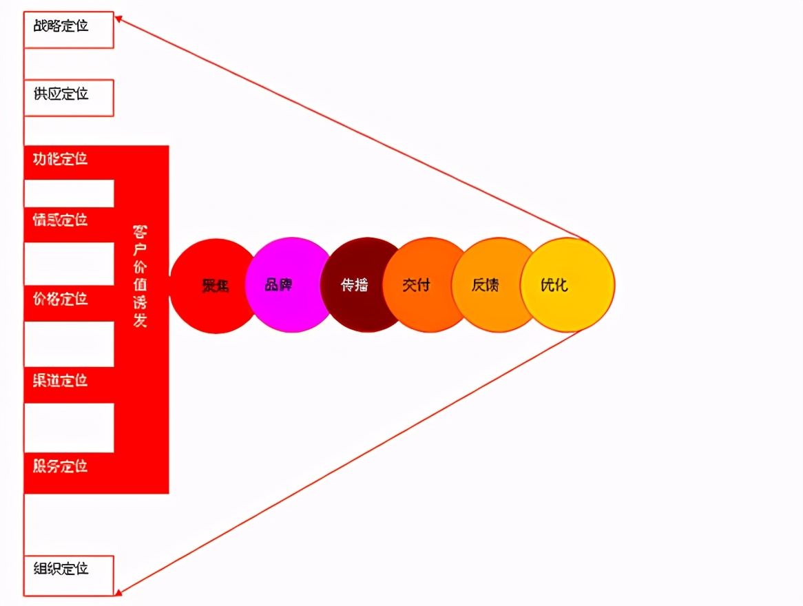 连锁干货分析,连锁店干货