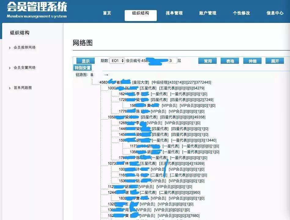 扒掉权健*裤底**：鼓励离婚，隔离负面消息，肿瘤医院成道具？