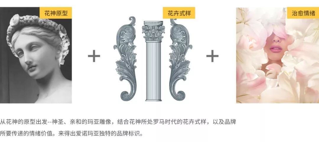 爱诺玛亚产品怎么样,如何打造品牌认知