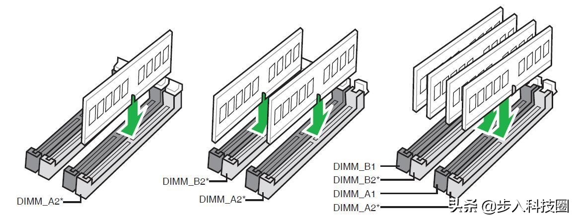 内存条怎么插才正确,内存条怎么插才是正确