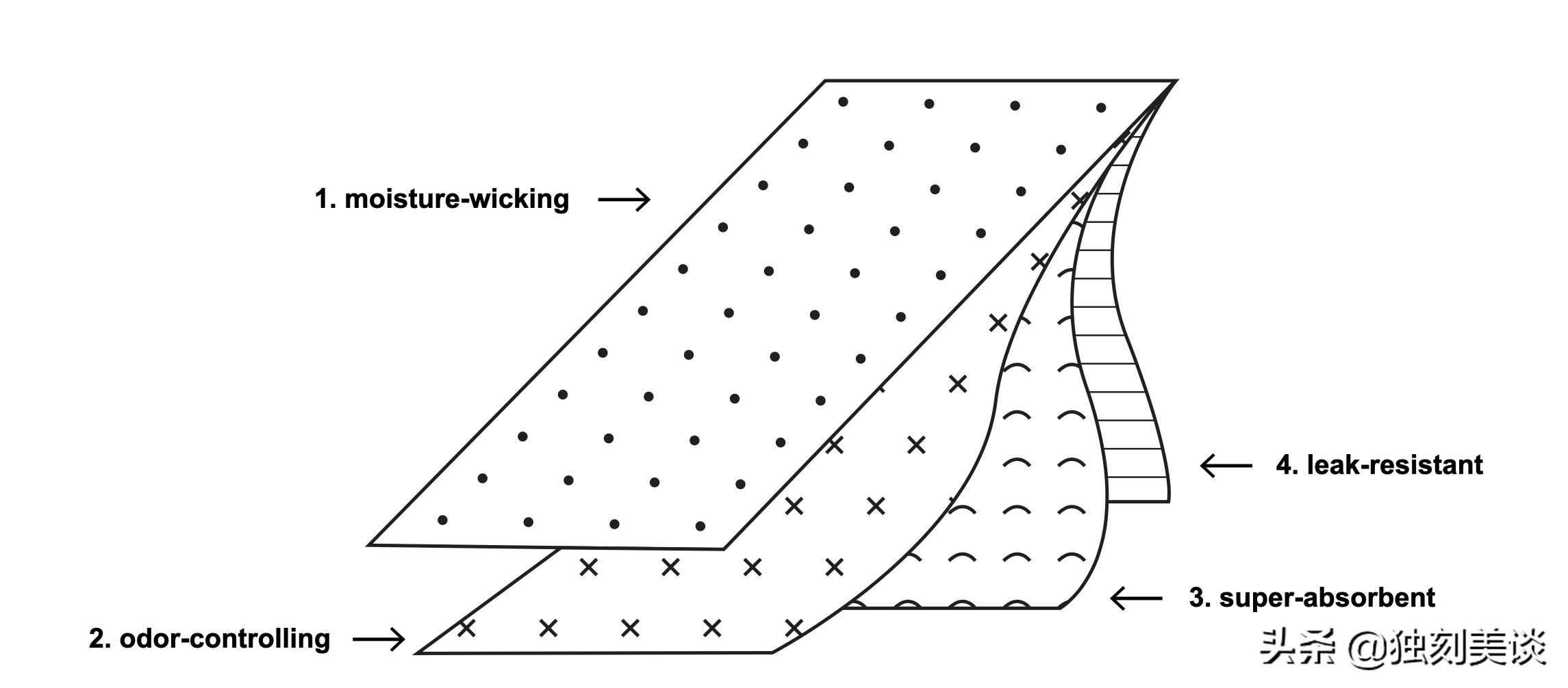 不止是一条夜安裤:科技创新若不用来解决燃眉之急,那要它作甚?