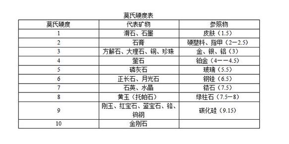 18k钻戒磨损了怎么修复,日常佩戴钻戒怎么保养