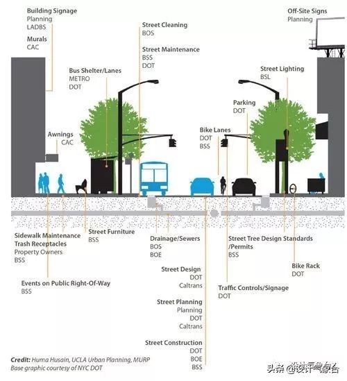 别扯了，能快速画完剖面的人，才配拥有爱情
