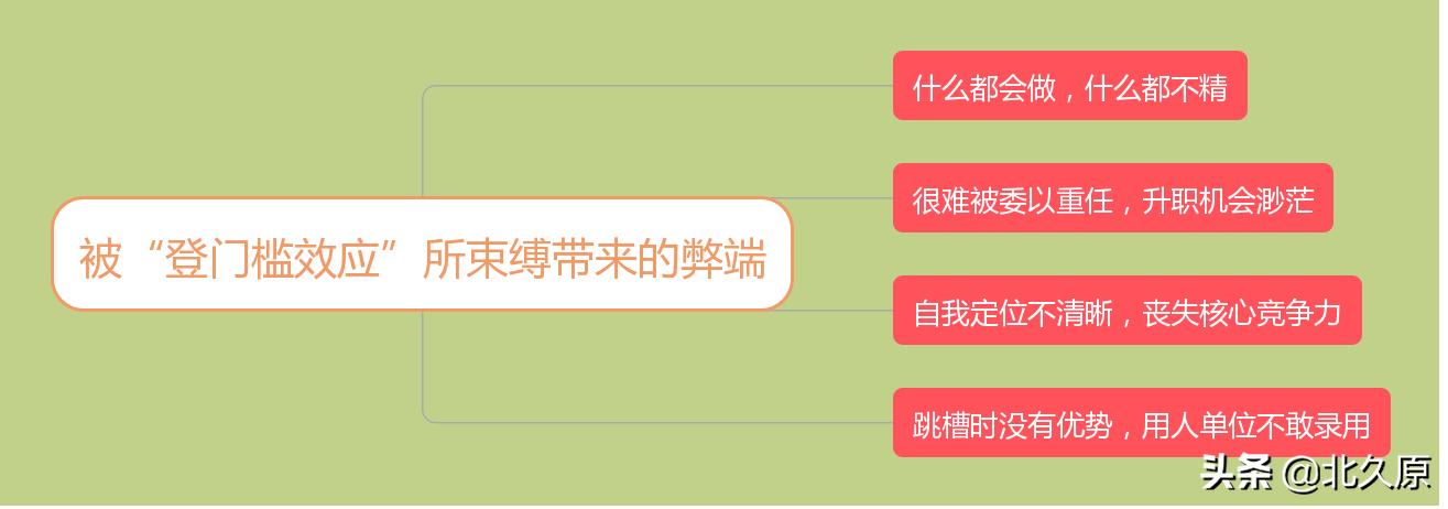 工作6年，老板把我培养成打杂小能手，警惕职场错觉“能者多劳”