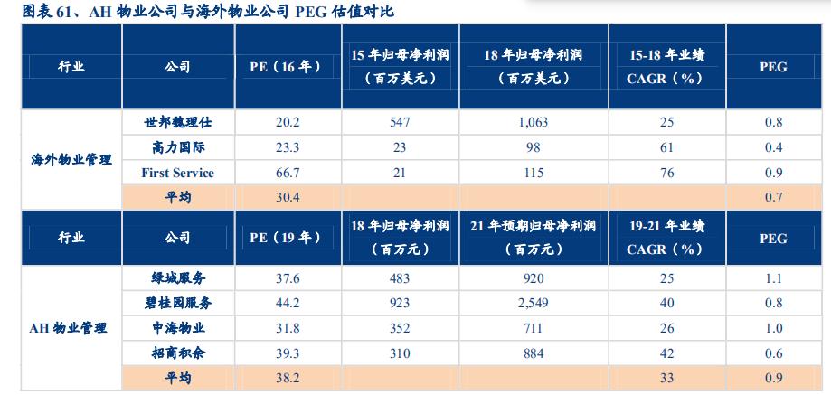 保利物业可以打折吗,保利自己的物业怎么样