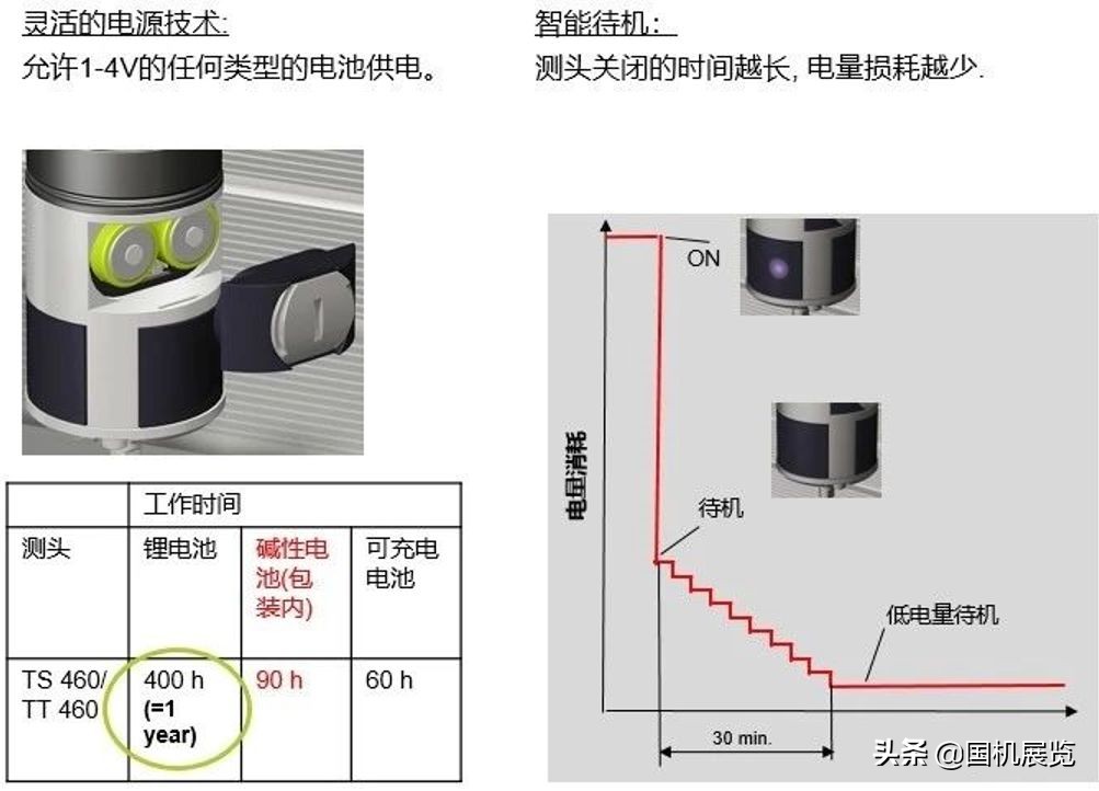 数控测头仪,数控机床测头推荐