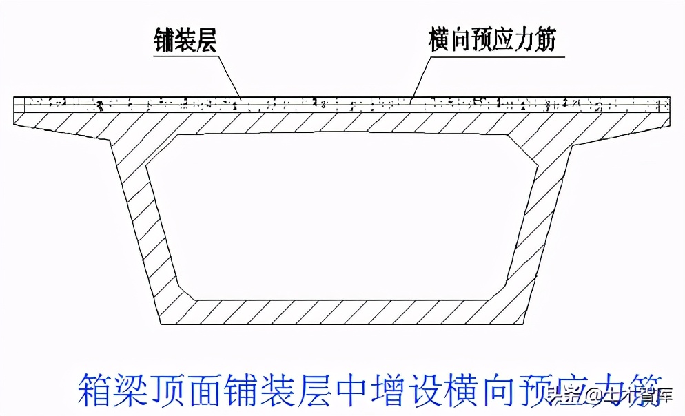 桥梁的加固技术,桥梁的56个加固方法