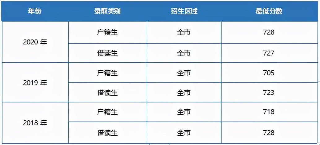 广州中考白云和天河考取华附区别,广州华附中考指标