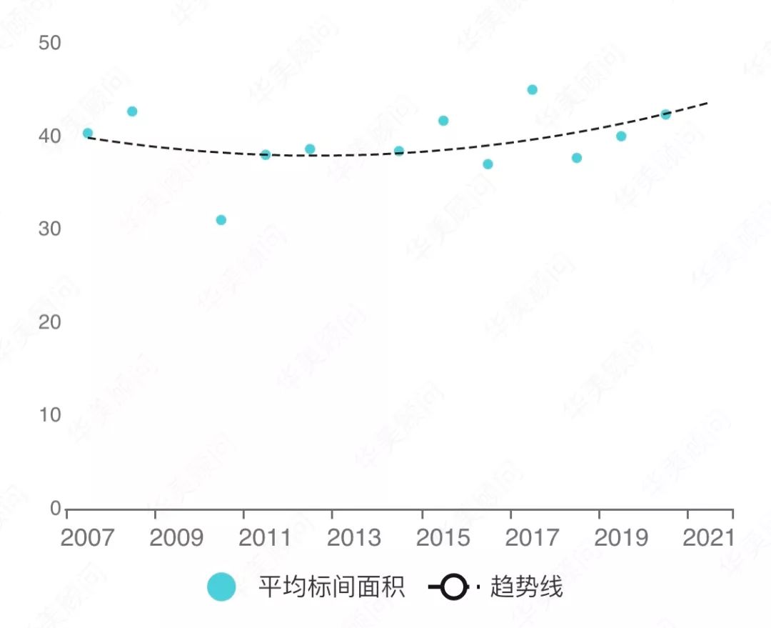 品牌大数据|WorkHard,PlayHard铂尔曼