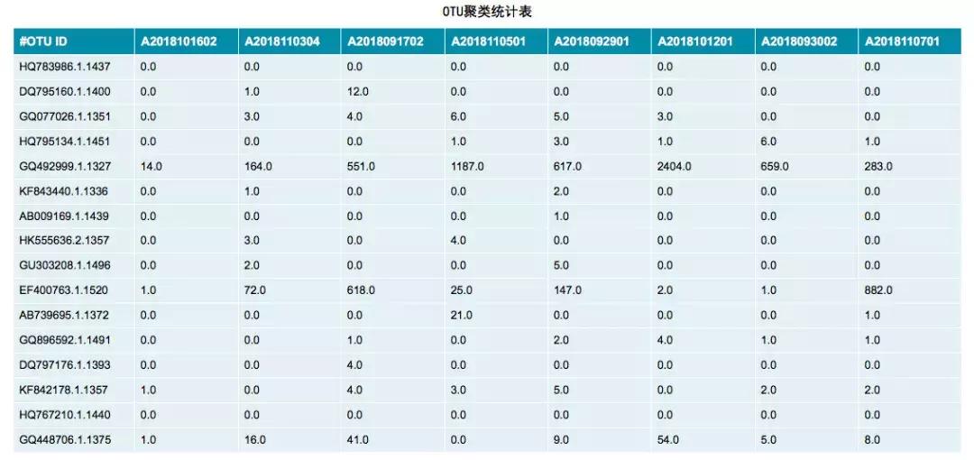 肠道菌群16s检测挂什么科,肠道菌群测序数据分析