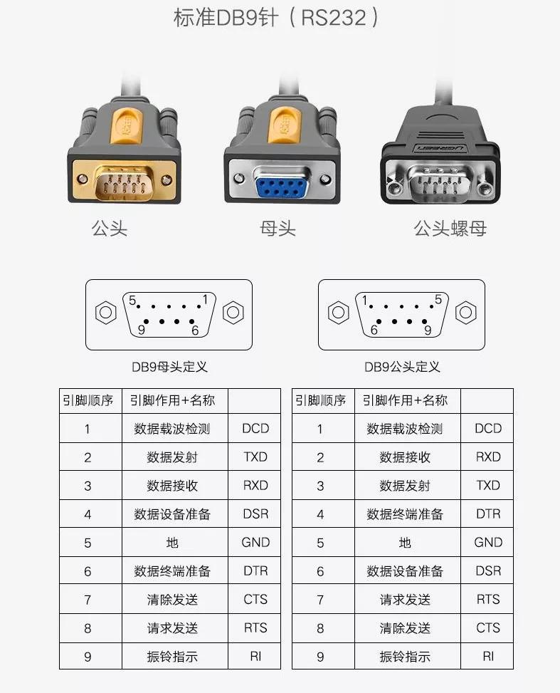 串口ttl和232可以通用吗,串口调试的com口是什么意思