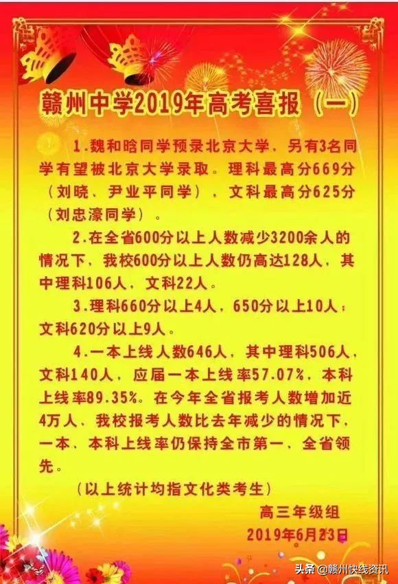 赣州三大高中,赣州高中十大名校排名