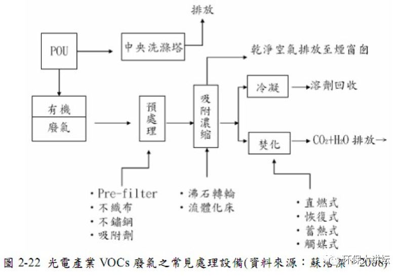 浙江沸石转轮吸附原理及效率,沸石转轮一体机运行维护方案