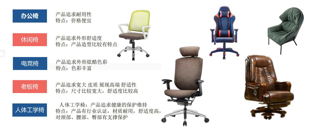 ergoup致炫人体工学椅,蝴蝶工学椅和e3人体工学椅测评