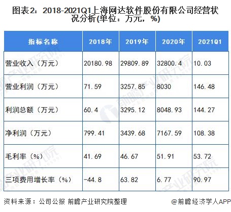 未来3到5年最具前景的体育产业,2022中国互联网体育市场报告